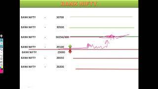 NIFTY BANK NIFTY STOCK 03 MAR MORNING