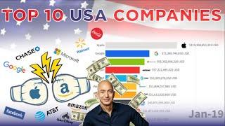 USA Top 10 Companies Ranking (2014-2019)