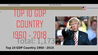 Top 10 Country GDP 1960 - 2018 | USA Winner?