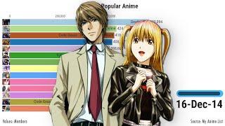 Most Popular Anime 2007 - 2020