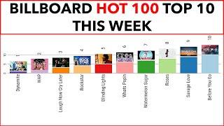 BTS Dynamite Era | Billboard Hot 100 Top 10 This Week