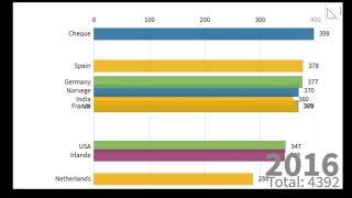 TOP 10 Ranking of baldness rate by country