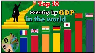 top 10 country by GDP in the world 2021 sri top 10
