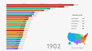 Top 10 most populated states in the us 2019 - Data Beautiful chart