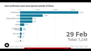 Top 10 Country by Total Coronavirus Infections (February 18 to March 22)