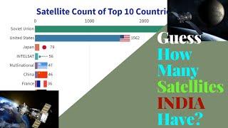 Top 10 Countries with the Highest number of Satellites (1958-2020)