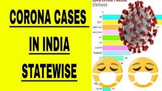 Covid 19 Coronavirus cases in Top 10 states of India-Racing Bar Graph on 25 April