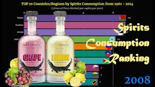 Spirits Consumption Ranking | TOP 10 Country from 1961 to 2014