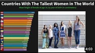 Countries With The Tallest Women in The World