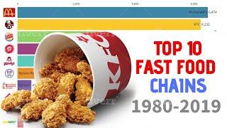 Top 10 Food Chains In The World 1 - top 10 des chaînes de restaurants dans le monde