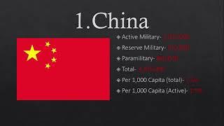 Top 10 country by Military power