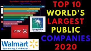 Top 10 World's Largest Public Companies 2020