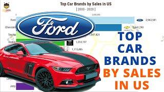 Top 10 Car Brands by sales in the US 2000 - 2020