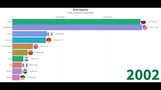 TOP 10 Country arms export (1960-2017)