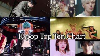 K-pop Top Ten Chart 5th Week of May 2020  / K-pop чарт топ 10