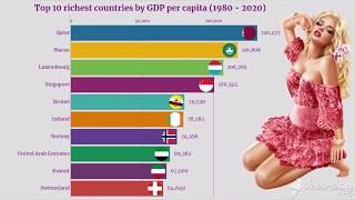 Top 10 Richest Countries In The World - Highest GDP Per Capita (1980 to 2020)