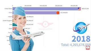 Top 10 Countries by Air Passengers Carried (1970-2018)