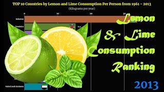 Lemon and Lime Consumption Ranking | TOP 10 Country from 1961 to 2013