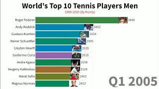 worlds top 10 tennis players men 1990-2020 by point