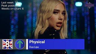 UK Top 10 Songs of The Week - 19 March, 2020 (Week 11)