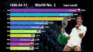 Top 10 Men's Tennis Rankings History (1990-2019)