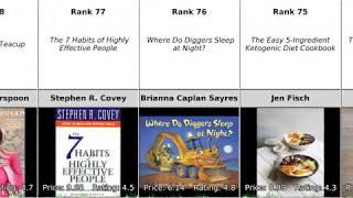 Top 100 Best Selling Books On Amazon