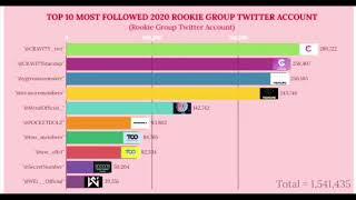 TOP 10 MOST FOLLOWED 2020 ROOKIE GROUP TWITTER ACCOUNT | #9 SECRET NUMBER TWITTER ACCOUNT