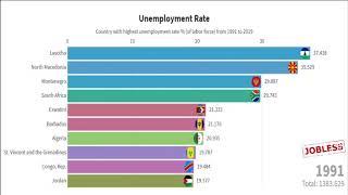 Top 10 Country with highest unemployment rate (1991 - 2019)