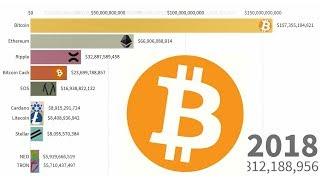 Top 10 Cryptocurrency by Market Capitalisation 2013 - 2019