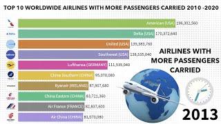 Top 10 Worldwide Airlines With More Passengers Carried 2000-2020 (By Number of Passengers)