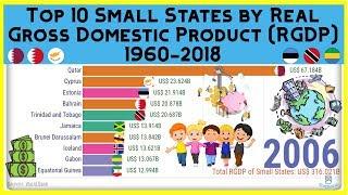 Top 10 Small States in the World by Gross Domestic Product (RGDP) 1960-2018