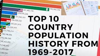 Top 10 Country Population History from (1969-2017)