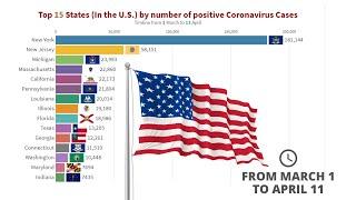 Top 15 States in the U.S. by number of Coronavirus Cases - Timeline from 1 March to 11 April