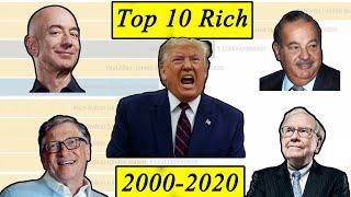 Top 10 Richest People In The World (2000-2019)