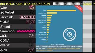 [TOP 10] Ranking for Girl Group Album Based on Official Gaon Chart (2016 - 2019)