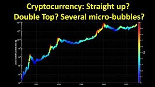 Bitcoin: Straight up? Double top? Or several micro-bubbles?