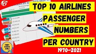 Top 10 Airline Passenger Numbers By Country 1970 - 2021