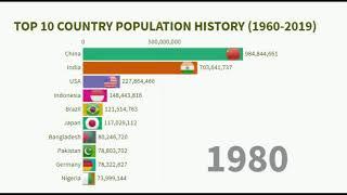 TOP 10 COUNTRY POPULATION HISTORY 1960-2019