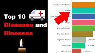 Top 10 Diseases and Illnesses in the United States Between 1990 - 2017