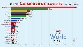 Top 20 Country by Total Coronavirus Infections (January 15 to March 20)