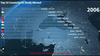 Top 10 Countries For Women