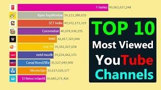 Top 10 Most Viewed YouTube Channels History ( 2011- 2020 )