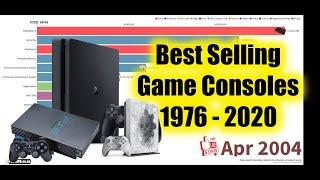 Best-Selling Game Consoles 1976 - 2020