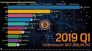 Top 10 Cryptocurrencies By Market Cap Other Than Bitcoin 2013-2019