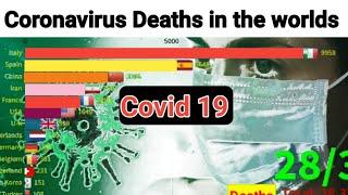 Top 10 Country Affect by Coronavirus || Total Deaths Frome Corona || 6 April 2020