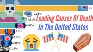 Top 10 Leading Causes of Death In The United States 1990 - 2018