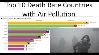 Top 10 Countries Death rates from outdoor air pollution in 1990 to 2020 | Most Polluted Countries