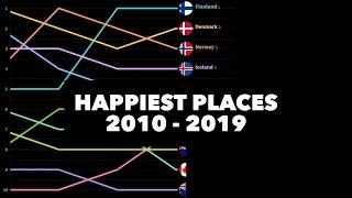 Top 10 Happiest Countries In The World 2010 - 2019 ✔ Line Chart Race