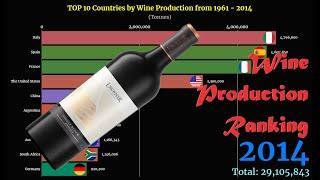 Wine Production Ranking | TOP 10 Country from 1961 to 2014