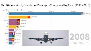 Top 10 Countries by Number of Passengers Transported by Plane (1980 - 2019)